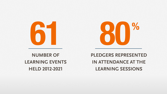 Giving Pledge Community Learning Events by the Numbers